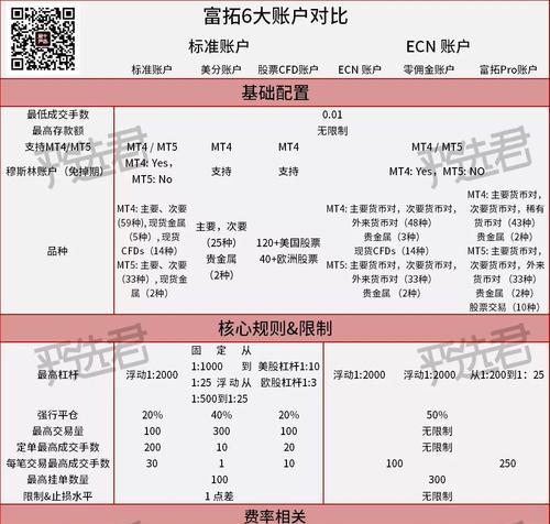 富拓外汇FXTM
