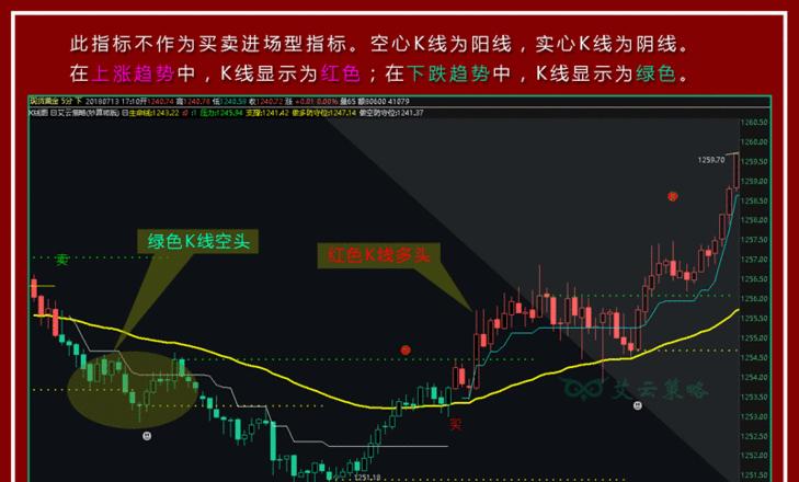 外汇行情