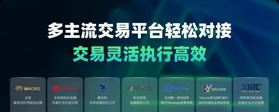 FXTM外汇