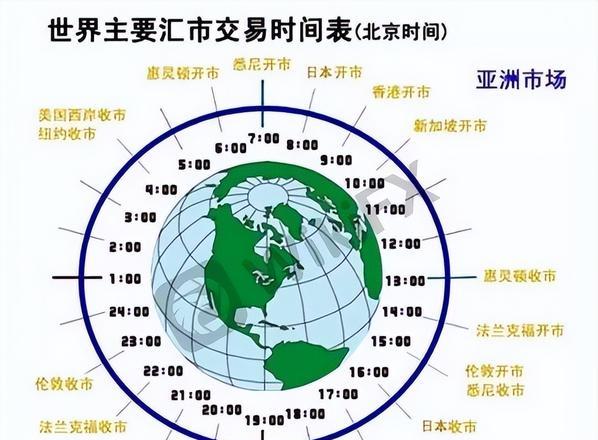 外汇换算