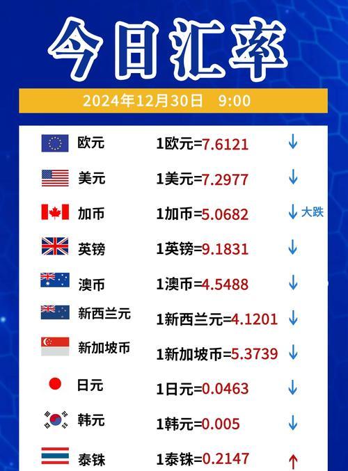 外汇汇率