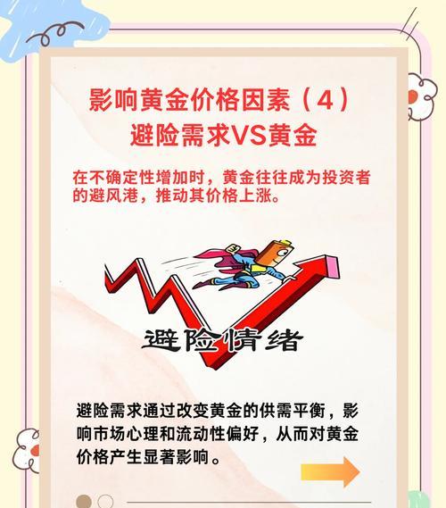 黄金价格