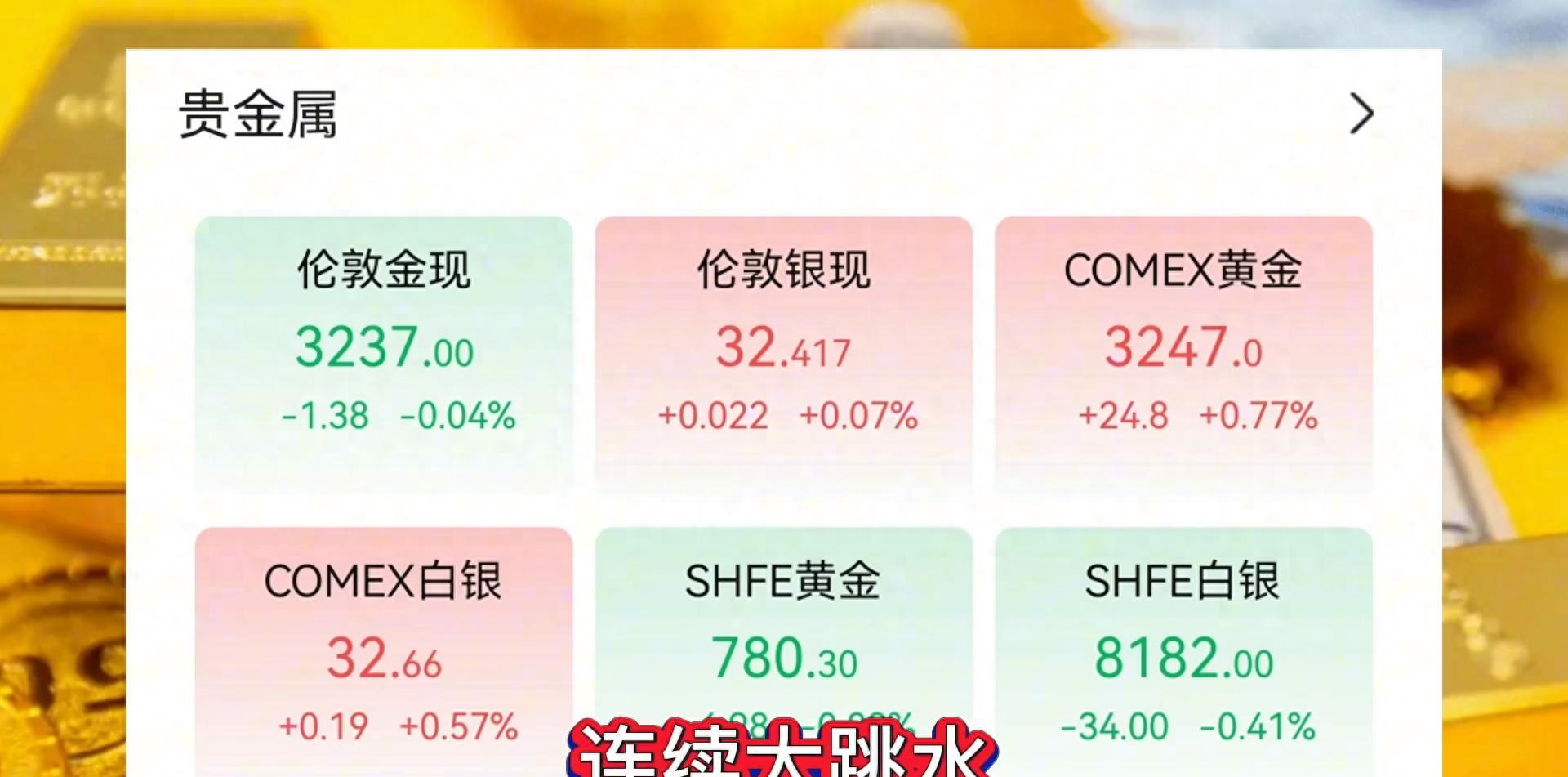 黄金行情