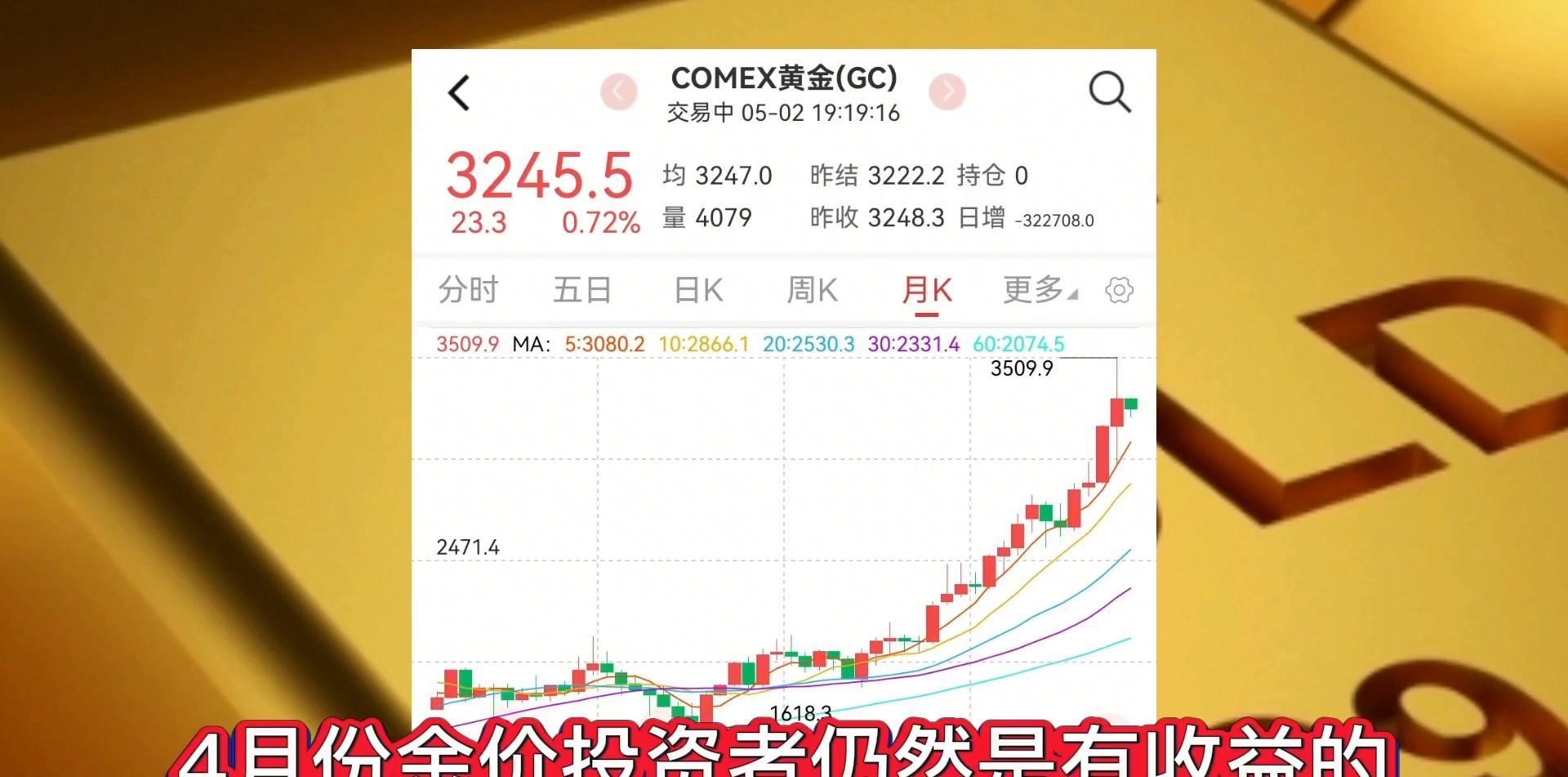 黄金行情