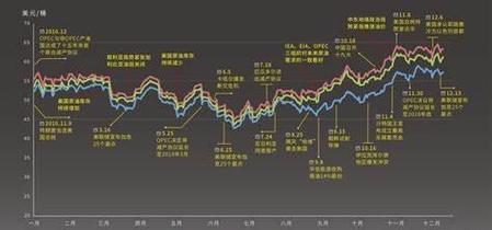 黄金行情