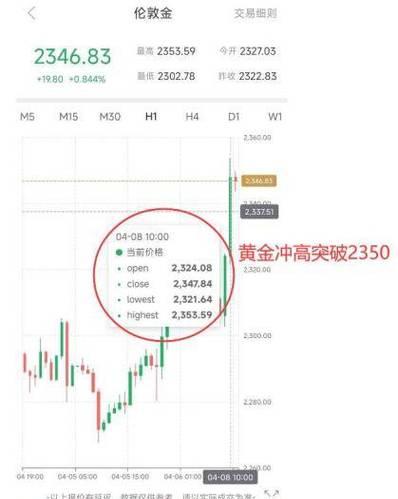 黄金行情