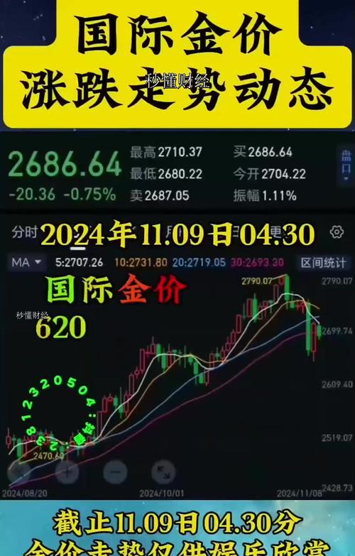 黄金价格