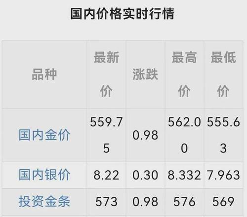黄金价格