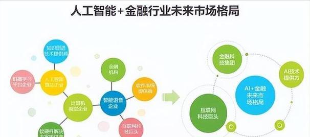 富拓平台
