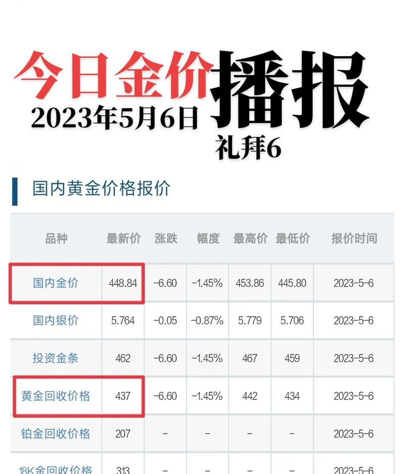黄金价格