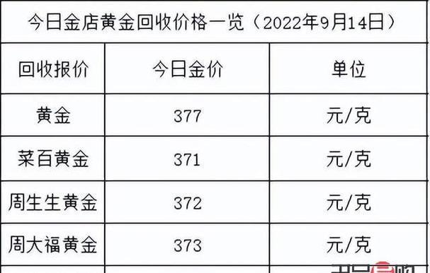 黄金回收