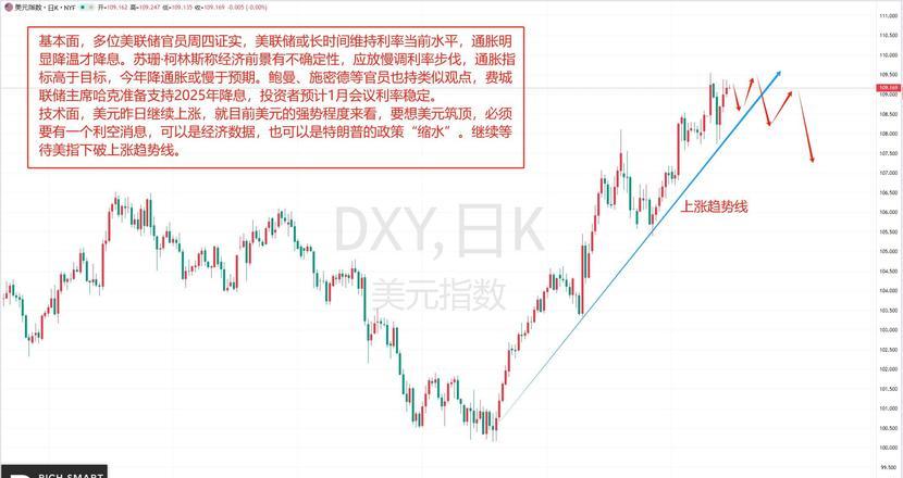 外汇黄金操作技巧