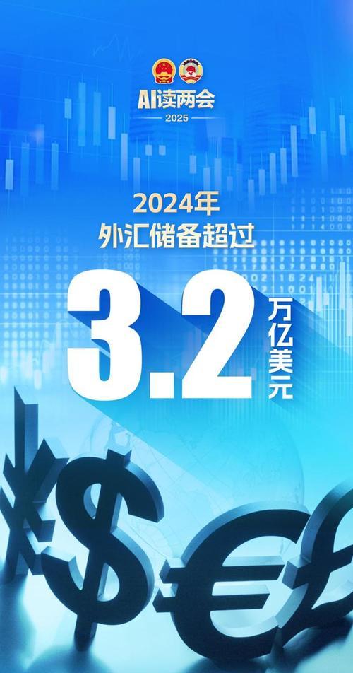外汇行情
