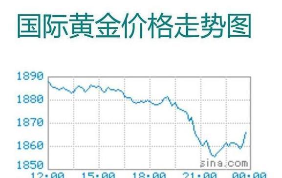 黄金价格