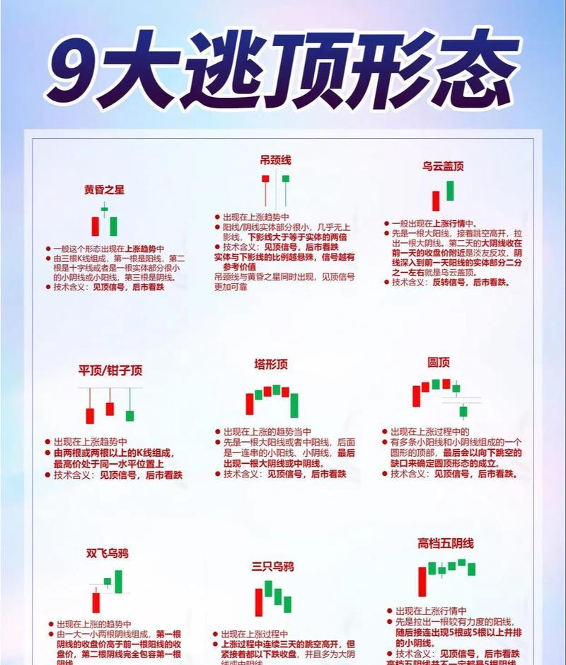 外汇黄金操作技巧