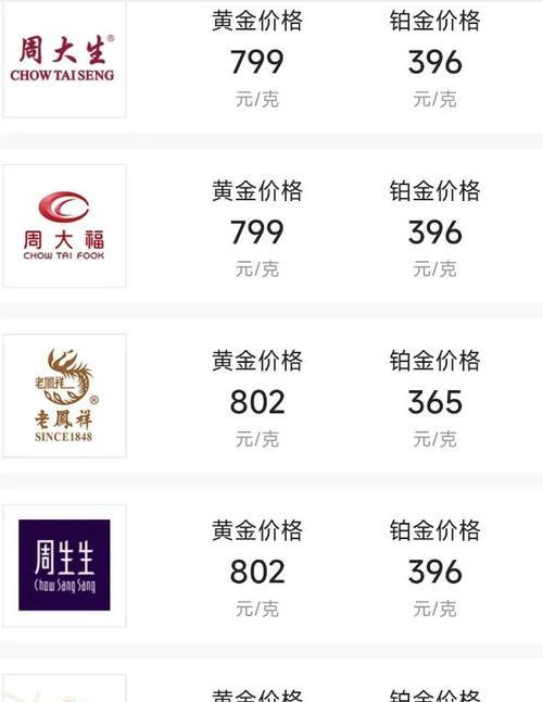 黄金价格