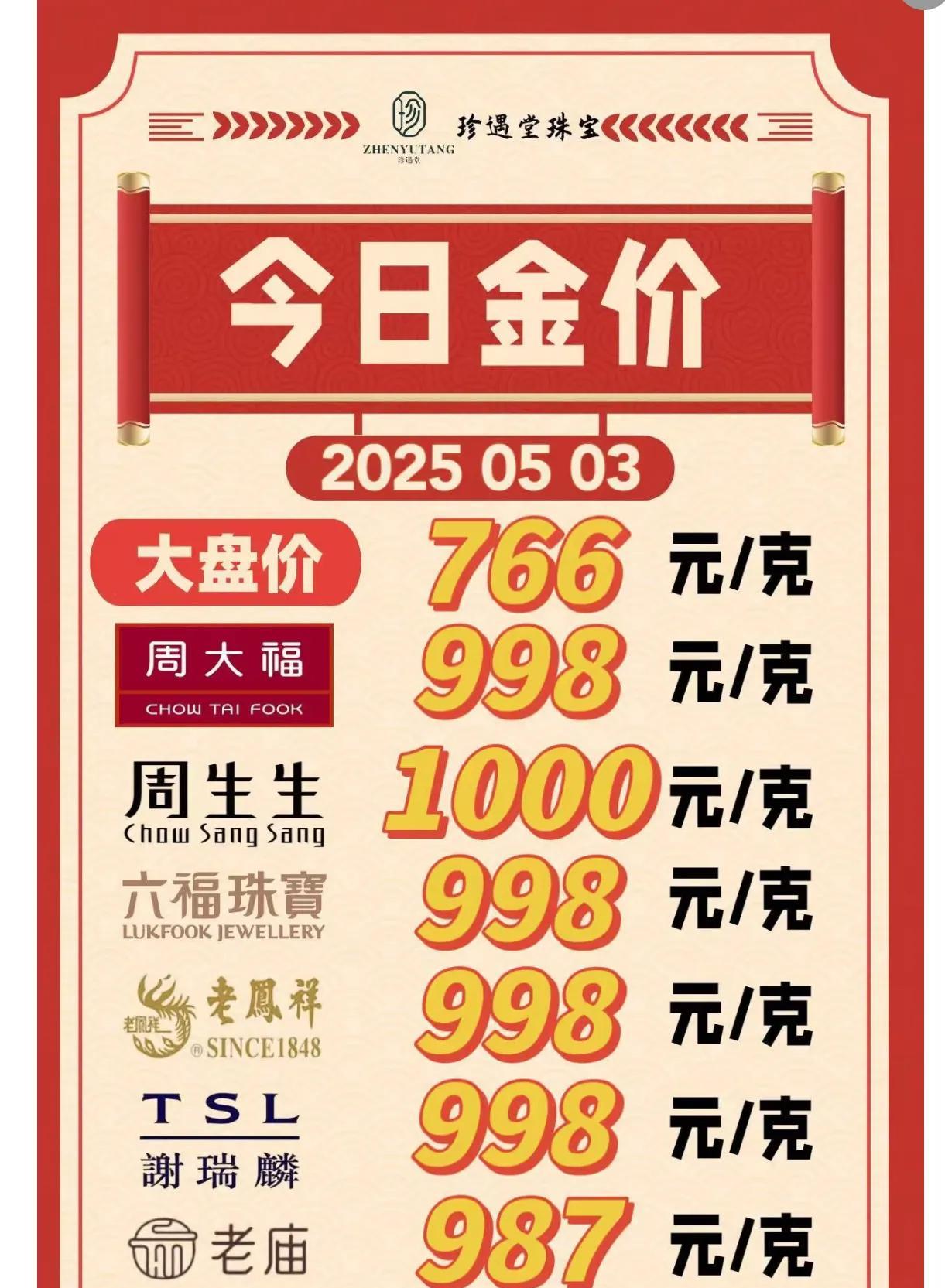黄金价格
