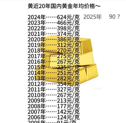 黄金价格