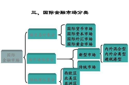 外汇
