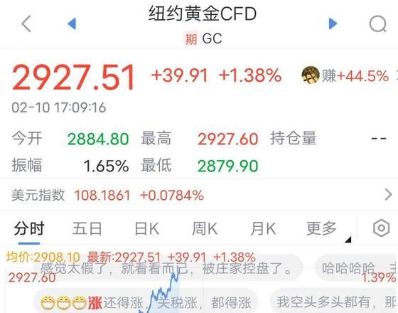 黄金价格