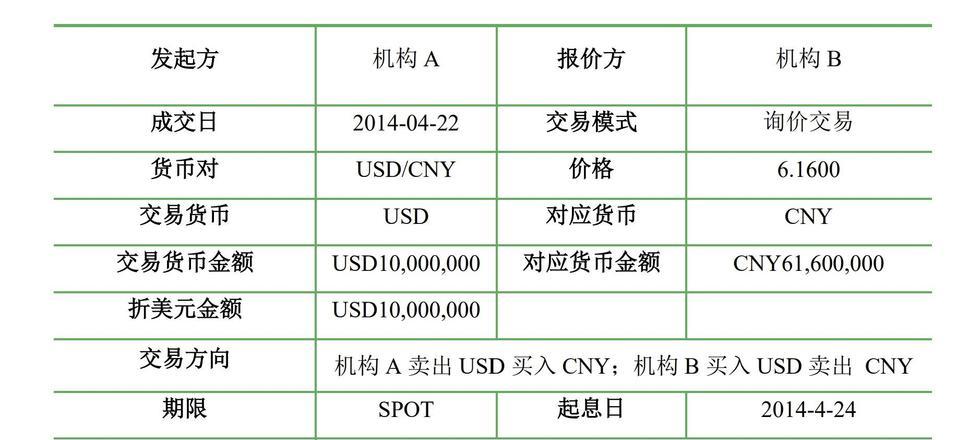 外汇换算