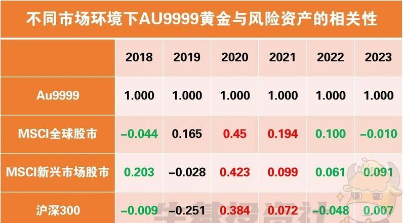 黄金行情