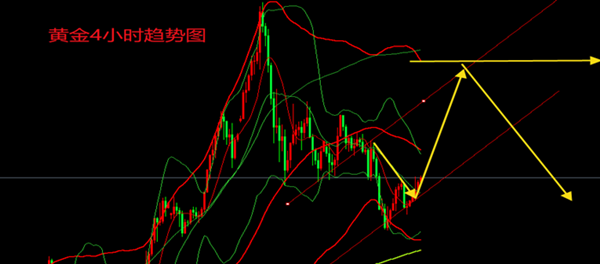 黄金行情