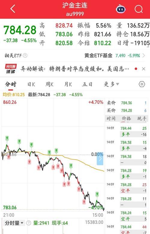 黄金行情