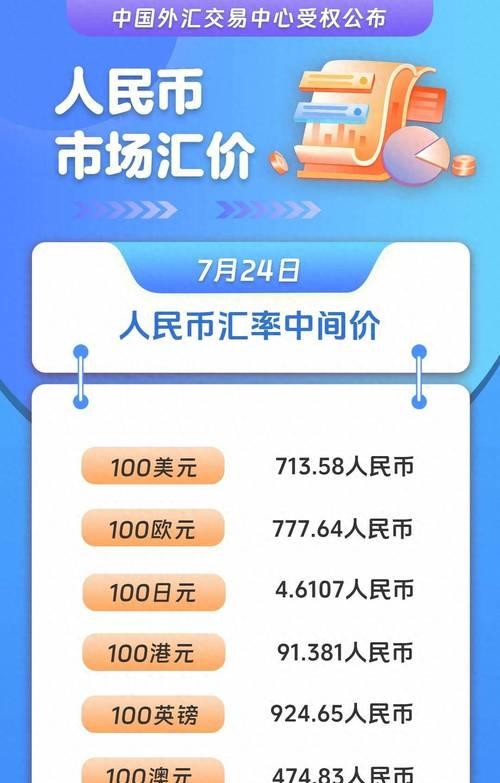 外汇牌价