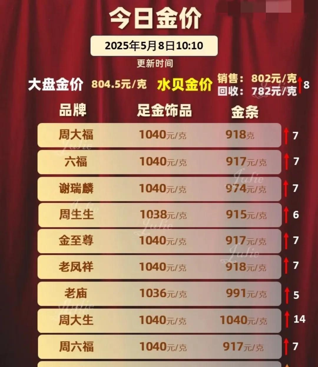 黄金行情