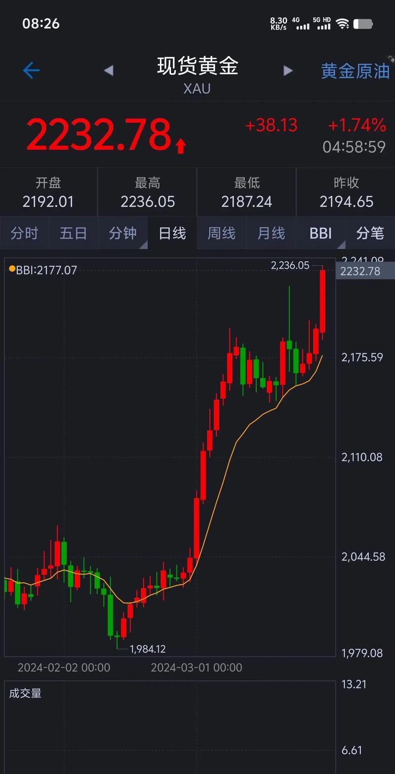 黄金行情