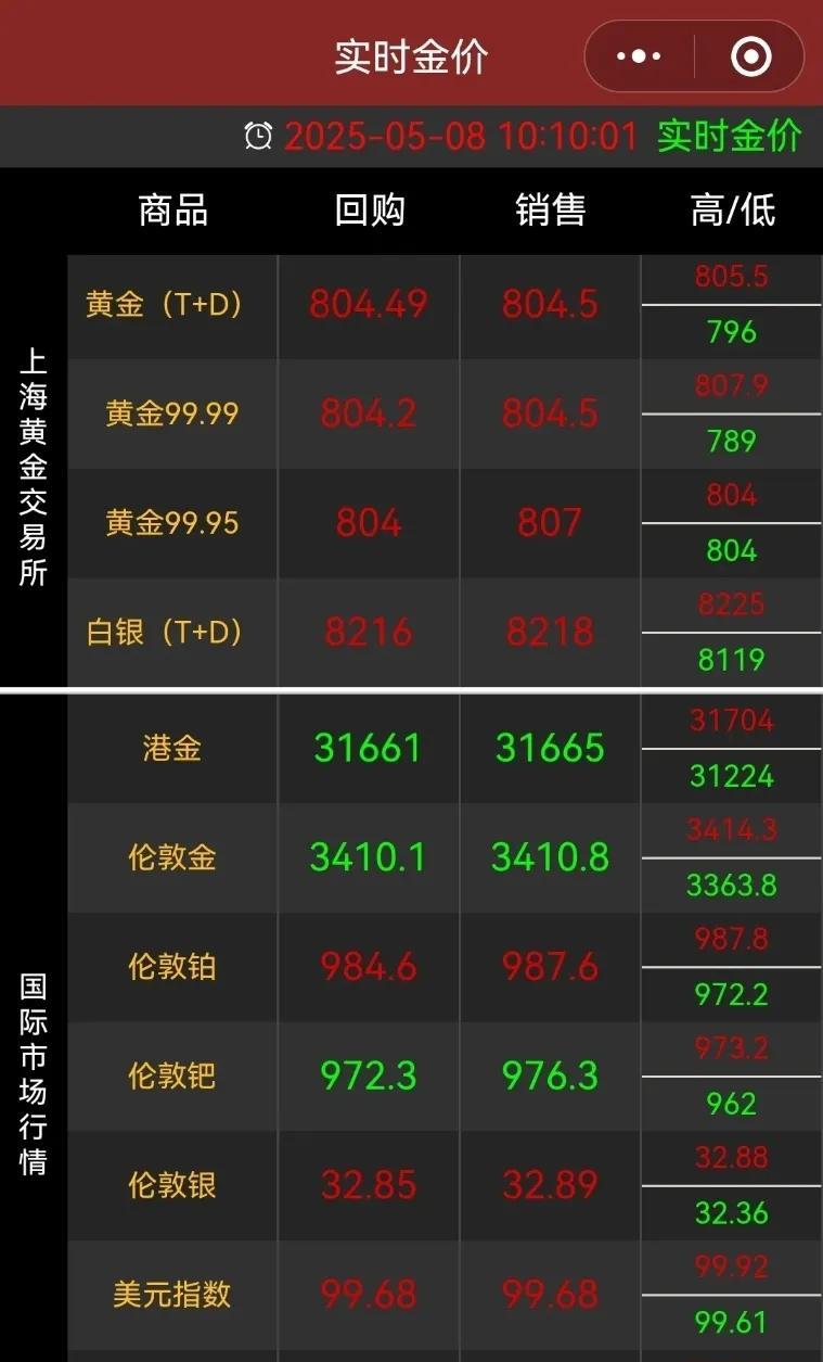 黄金行情