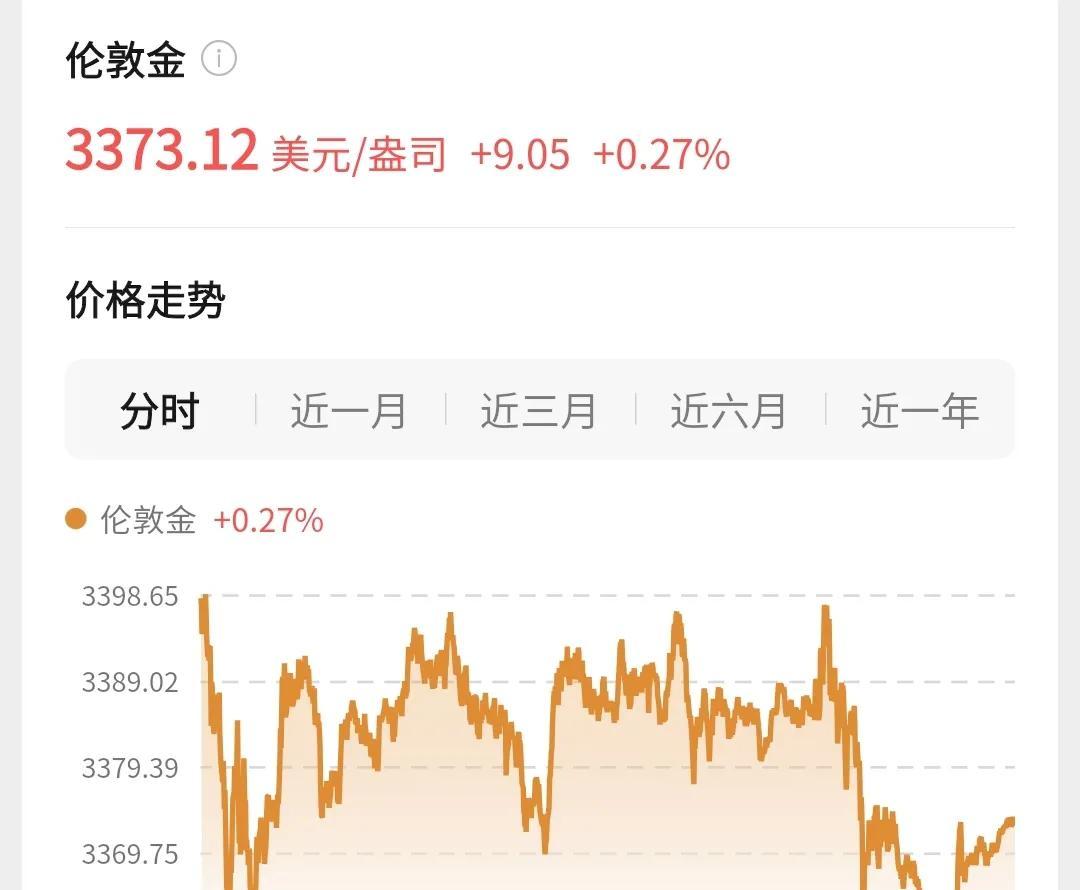 黄金行情