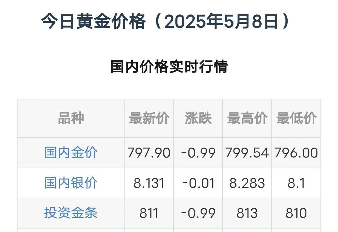 黄金行情