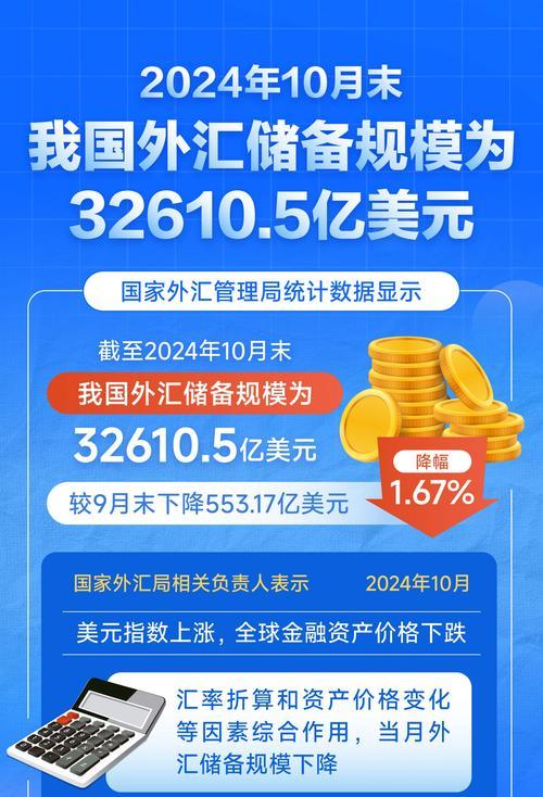 外汇行情