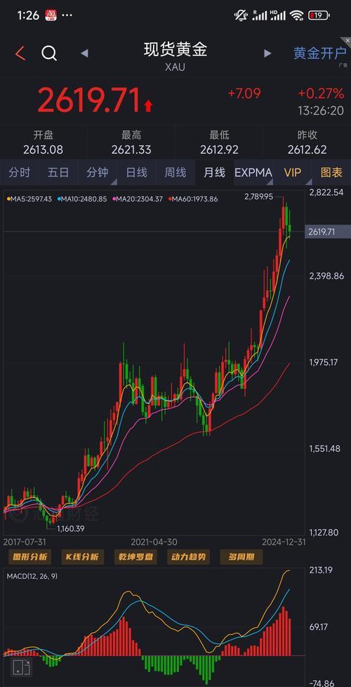 黄金行情