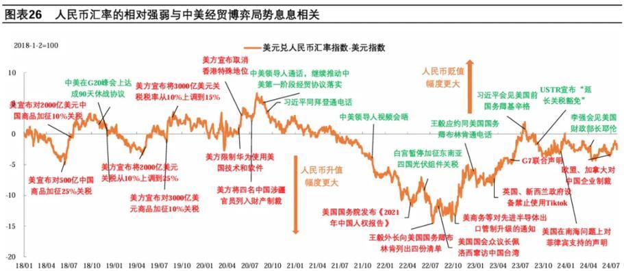 外汇汇率