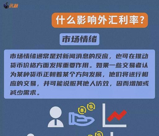 外汇