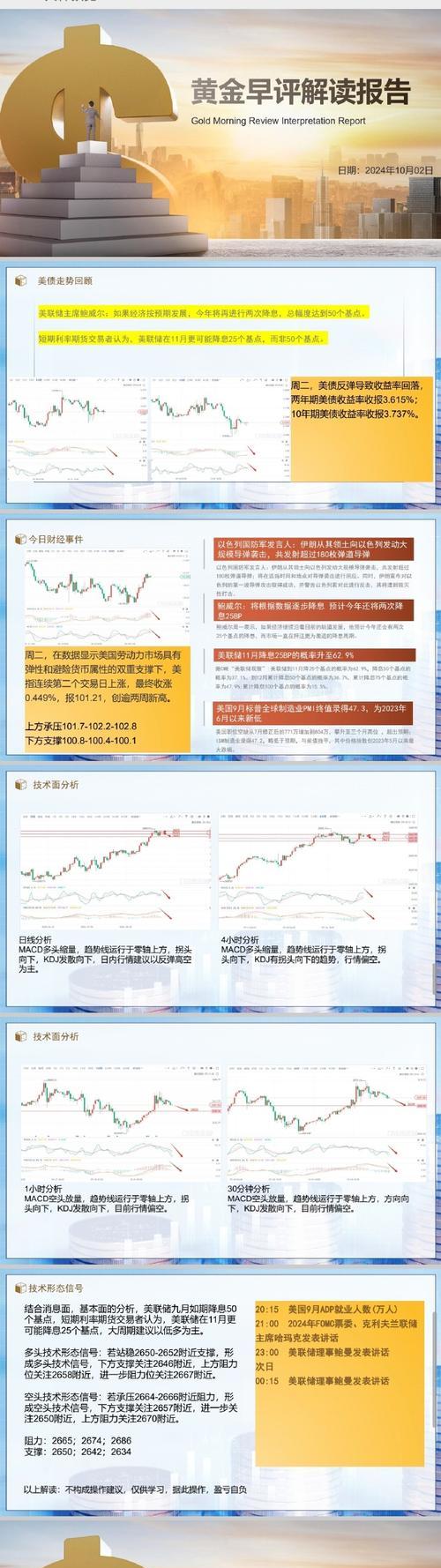 外汇黄金