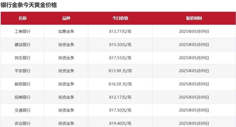黄金回收