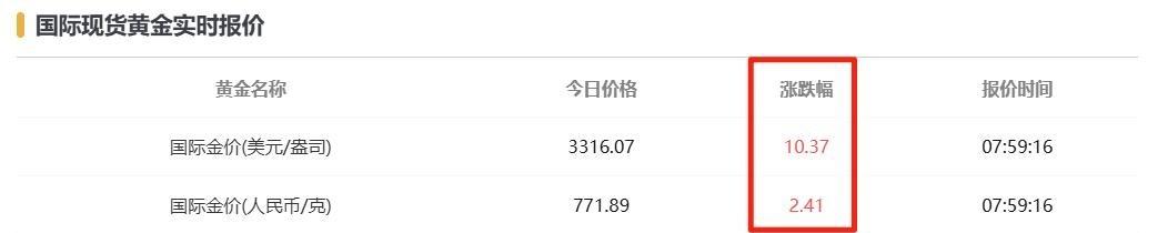 黄金回收