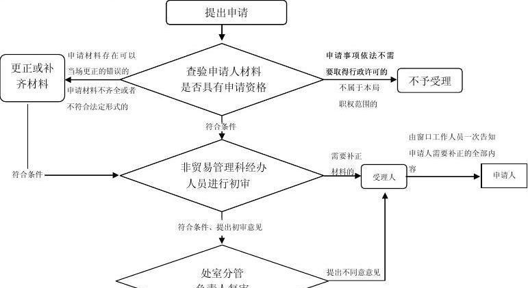 外汇