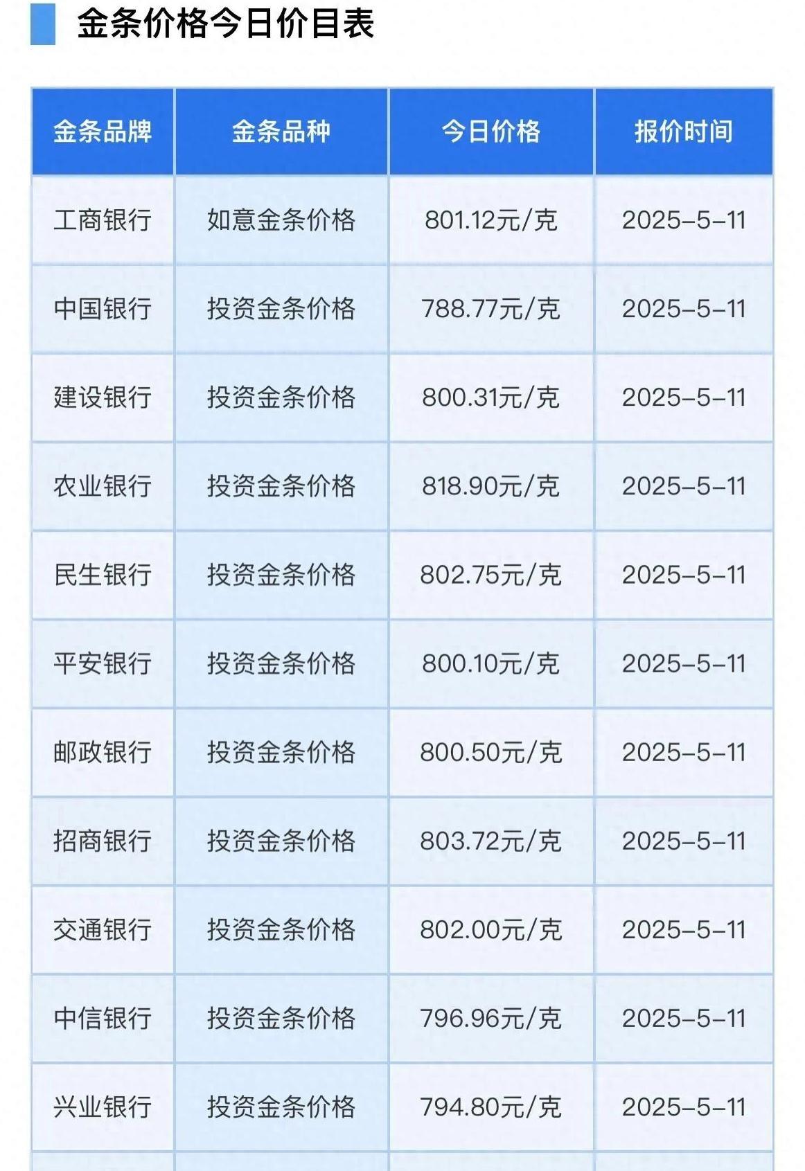 黄金价格