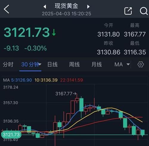 黄金价格