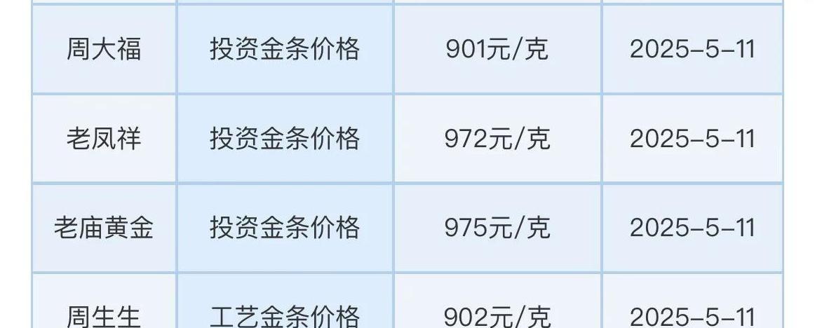 黄金价格