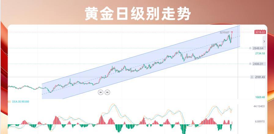 黄金价格