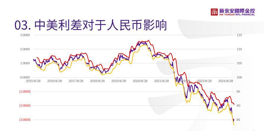 外汇行情