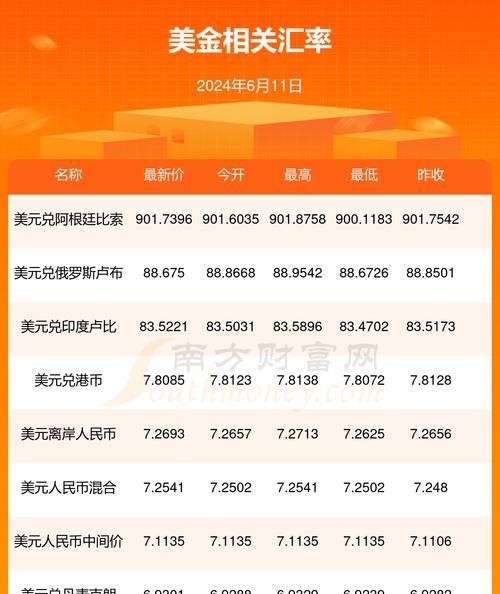 外汇牌价