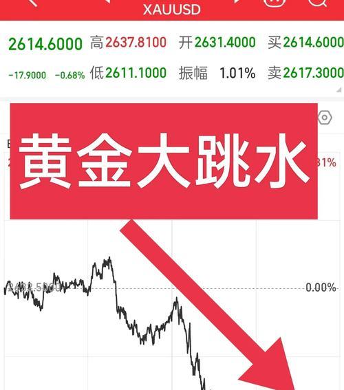 黄金回收