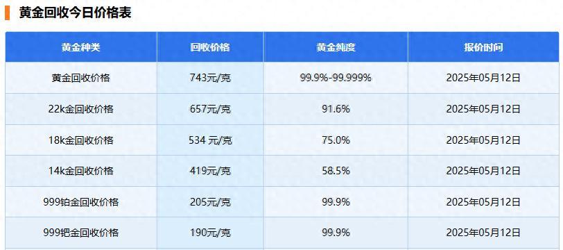 黄金回收